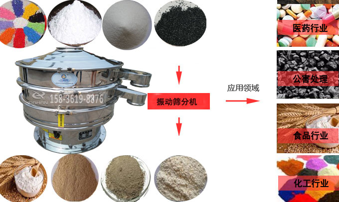 辣椒粉振動篩分機應用行業(yè) 辣椒粉振動篩分機應用行業(yè)